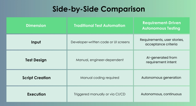 Ai transforming software testing