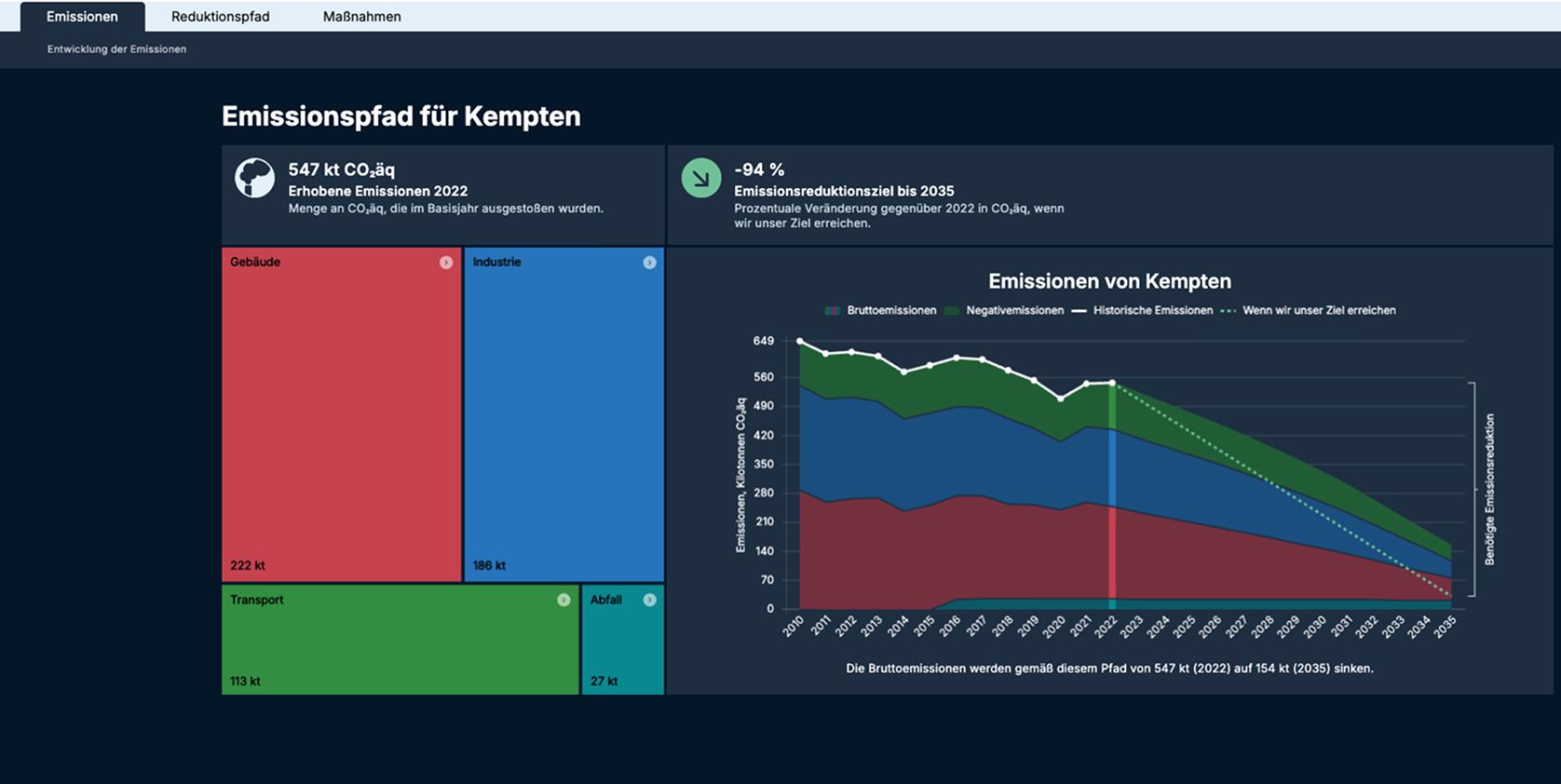 Kempten Dashboard