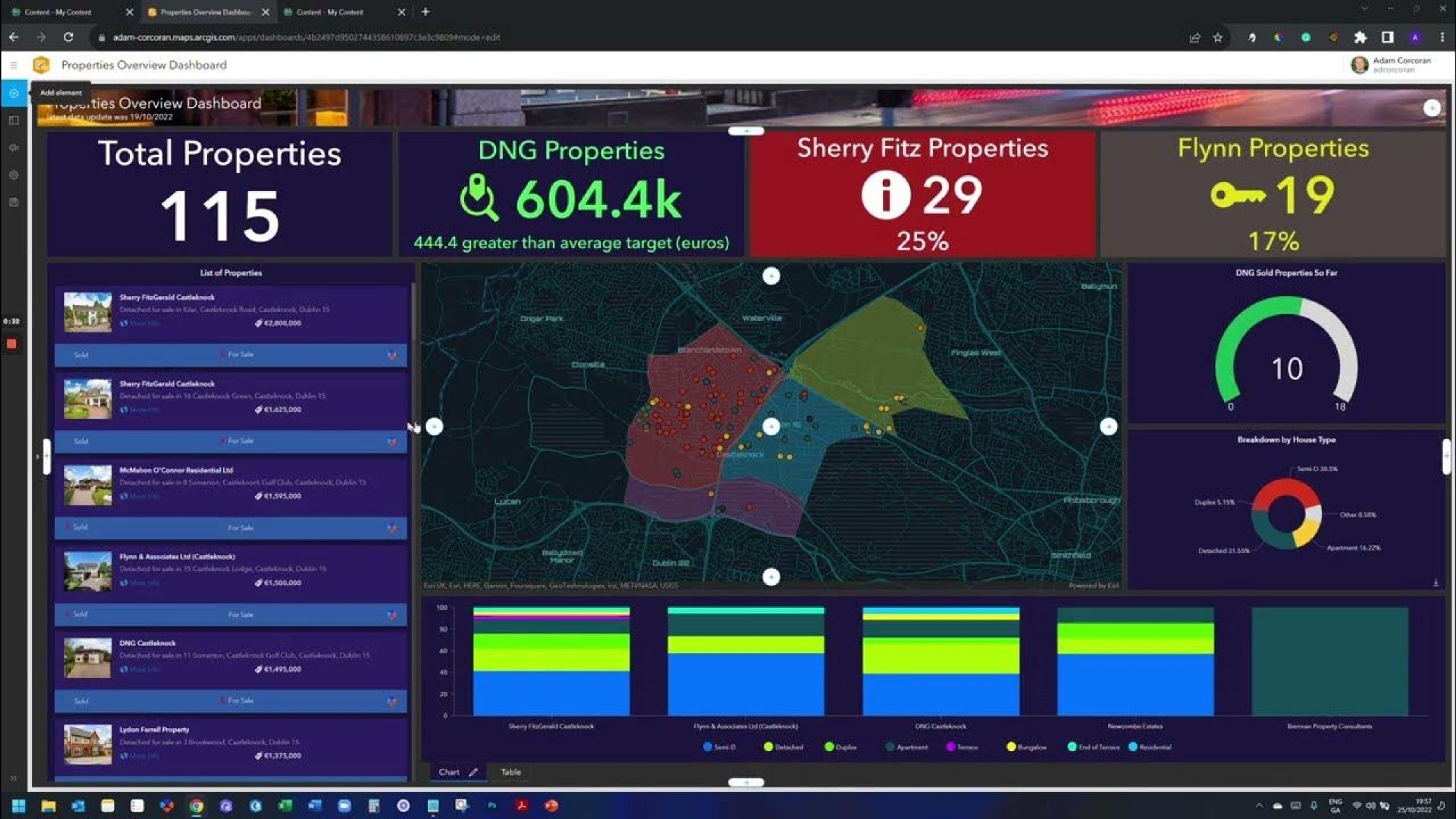 ArcGIS dashboard displaying a map, charts, and data filters