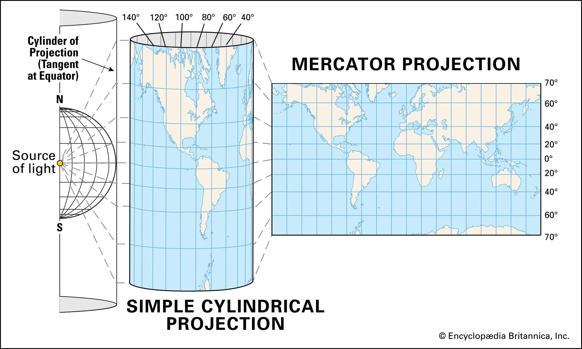 The Mercator Projection