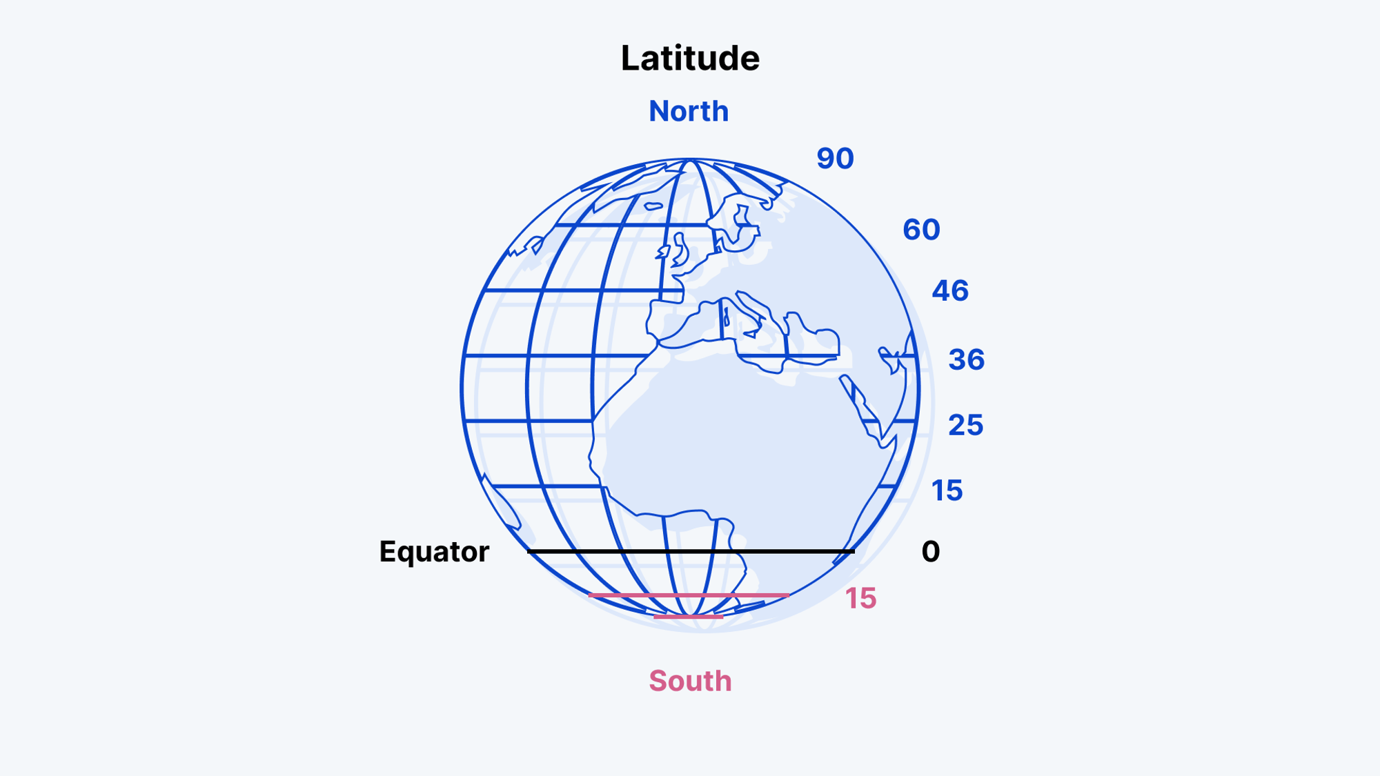 Latitude: The Horizontal Lines