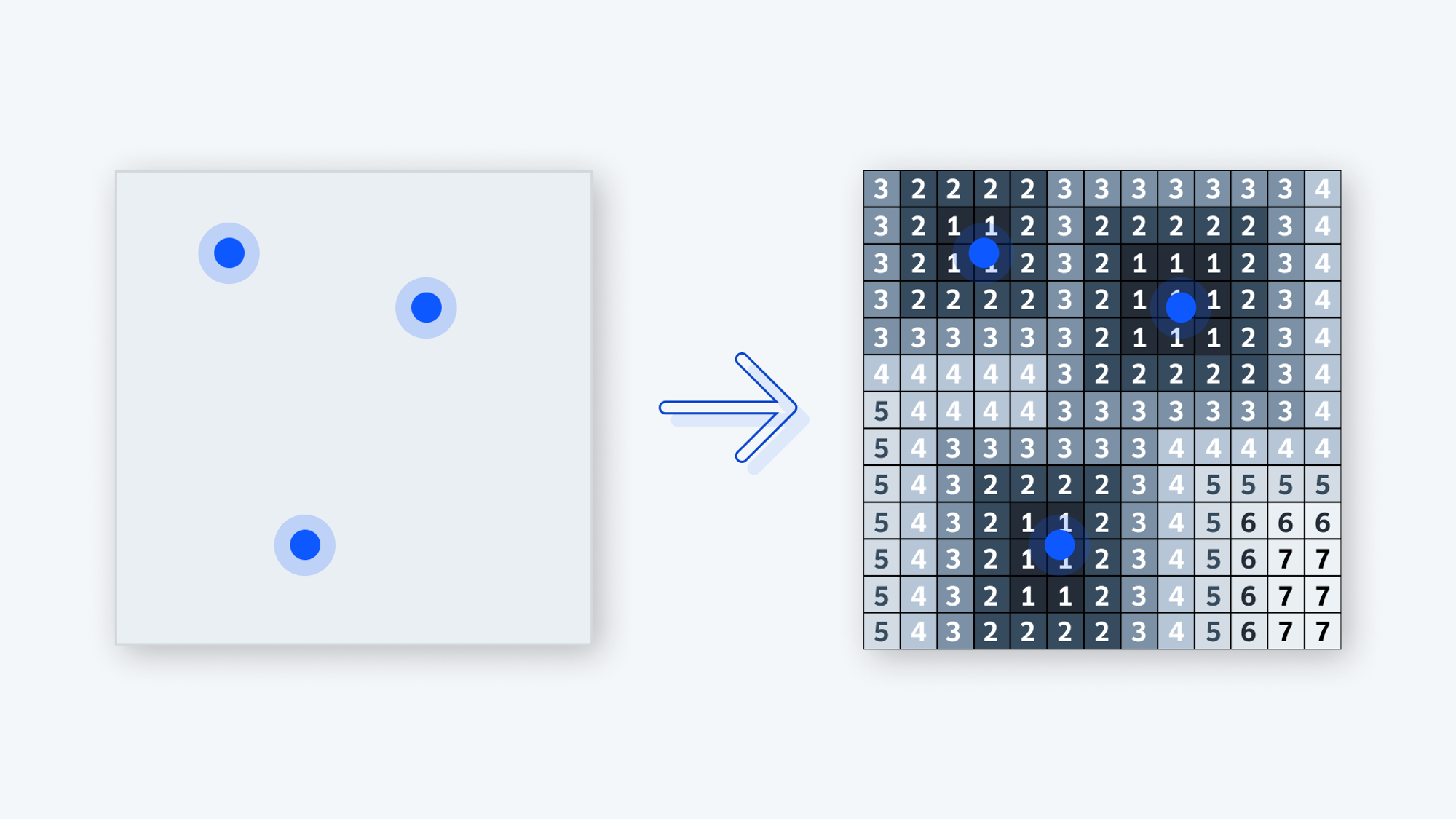 Distance raster displaying numeric values indicating the distance to each point.