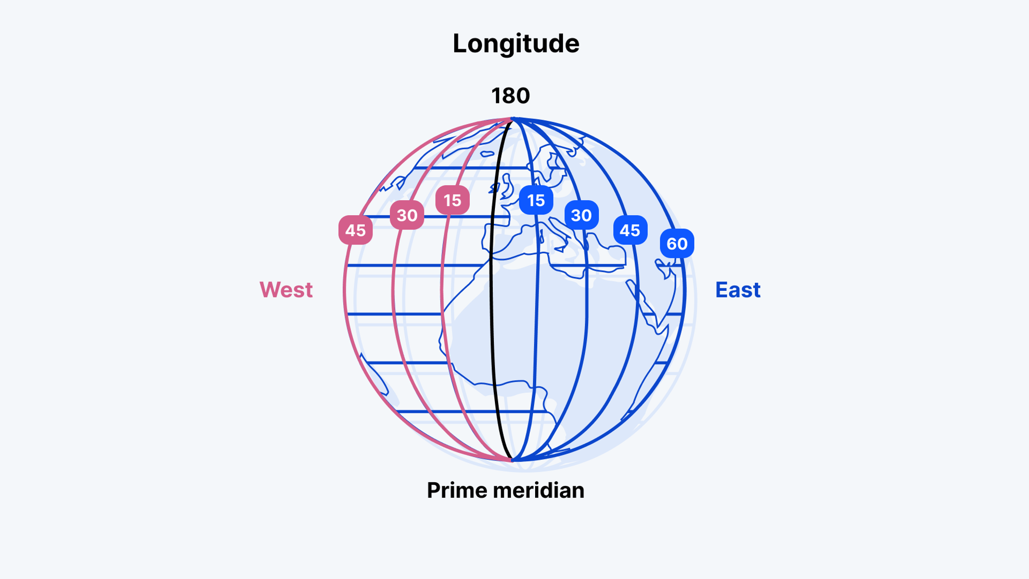 Longitude: The Vertical Lines