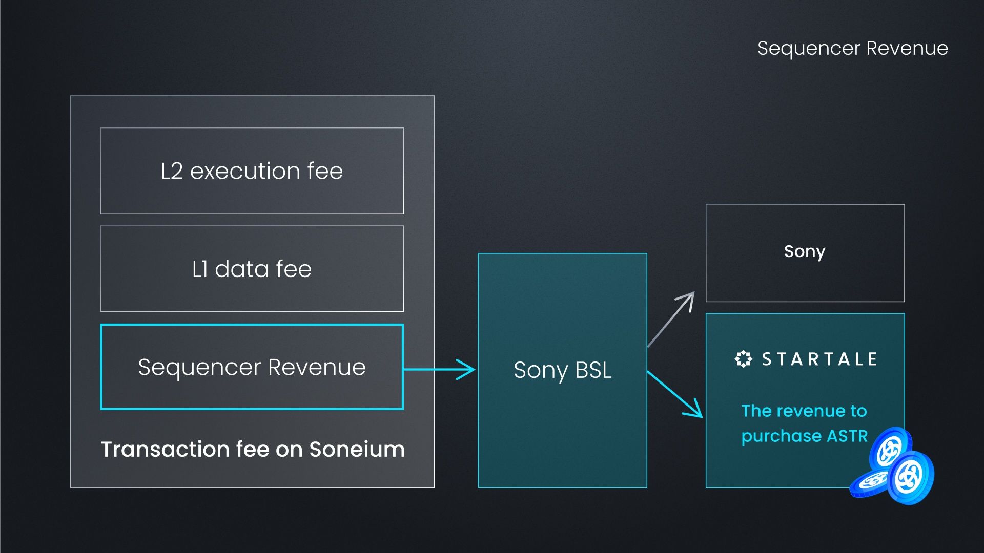 revenue_flow.jpg