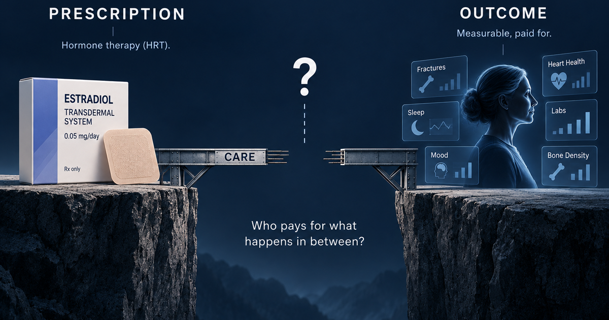 An estradiol patch carton on one cliff, a woman surrounded by health-outcome tiles on the other, and an unfinished steel bridge labeled Care that stops short of connecting them.