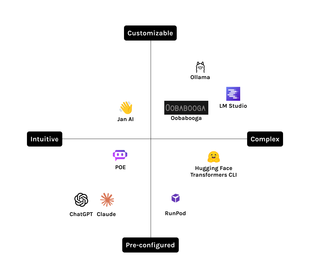 Screenshot from a competitor's chat interface, part of the landscape review