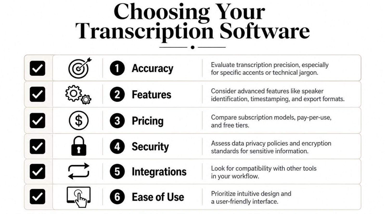 A checklist infographic detailing six key factors to consider when choosing transcription software for your business.