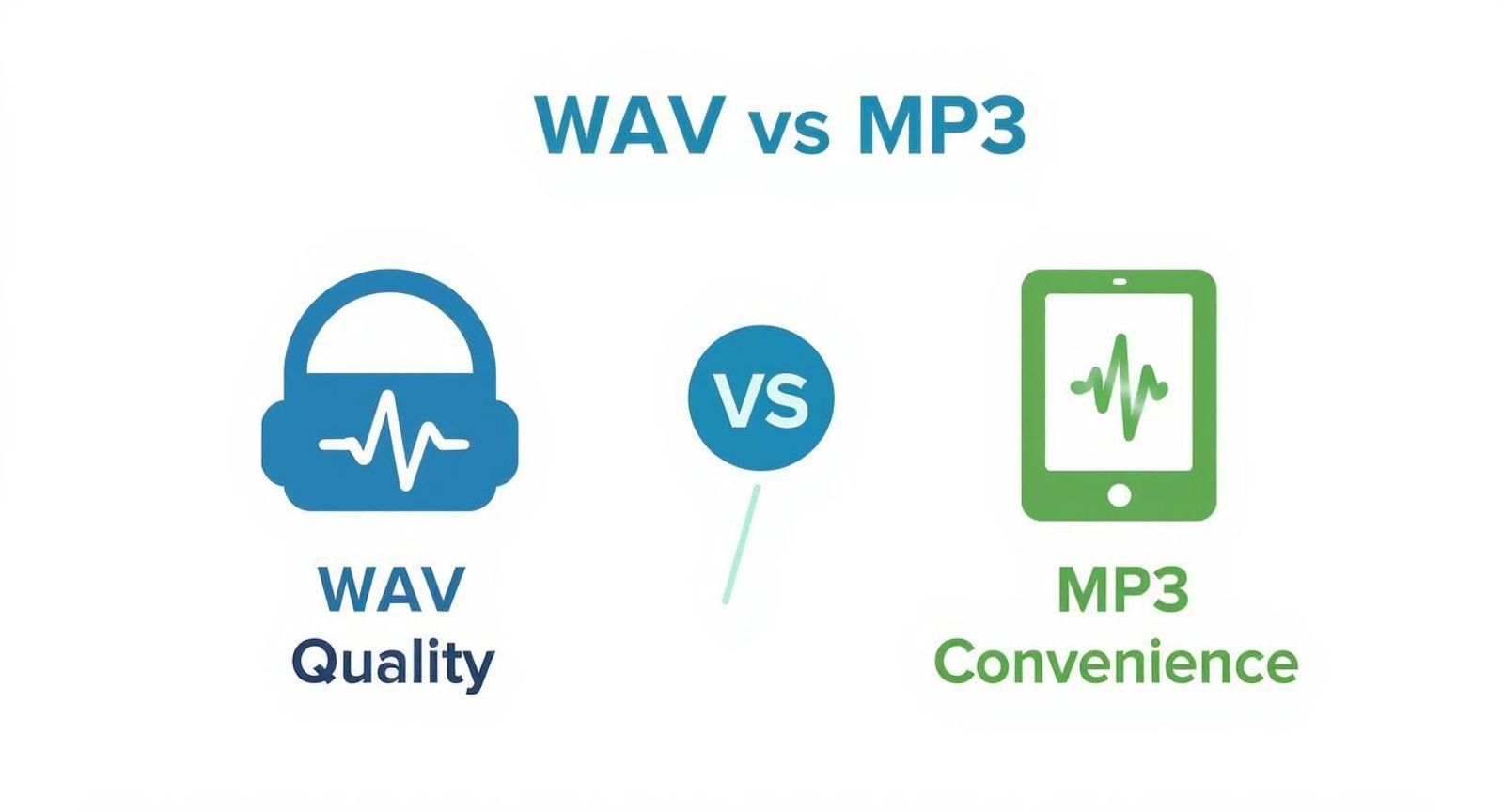 Infographic comparing WAV for quality with a headphone icon and MP3 for convenience with a smartphone icon.