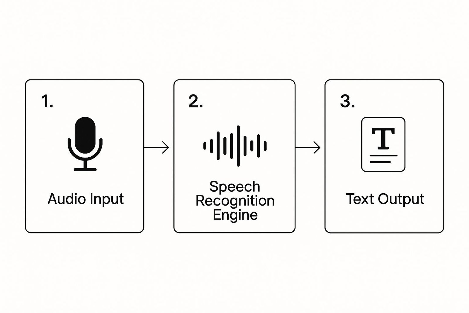 WhisperAI upload interface showing drag and drop functionality