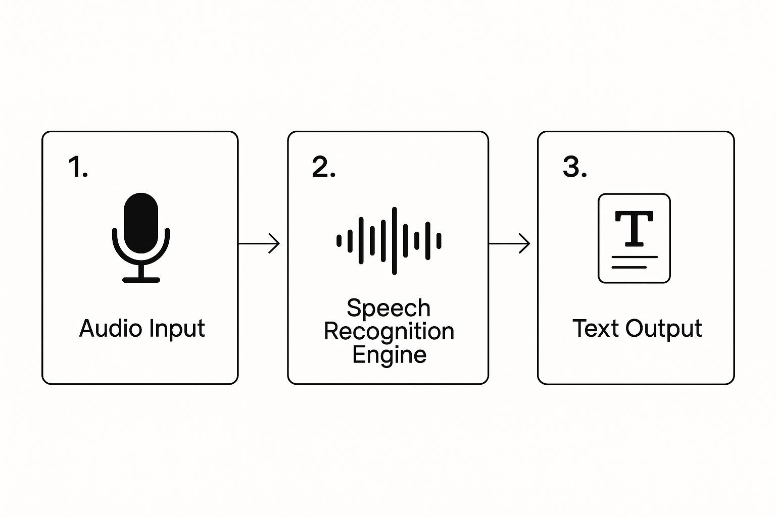 WhisperAI upload interface showing drag and drop functionality