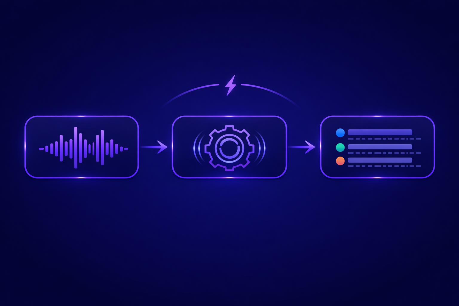 Three-step diagram showing a single audio file sent to a transcription API, a webhook callback returning on completion, and structured output with speaker labels and word-level timestamps.