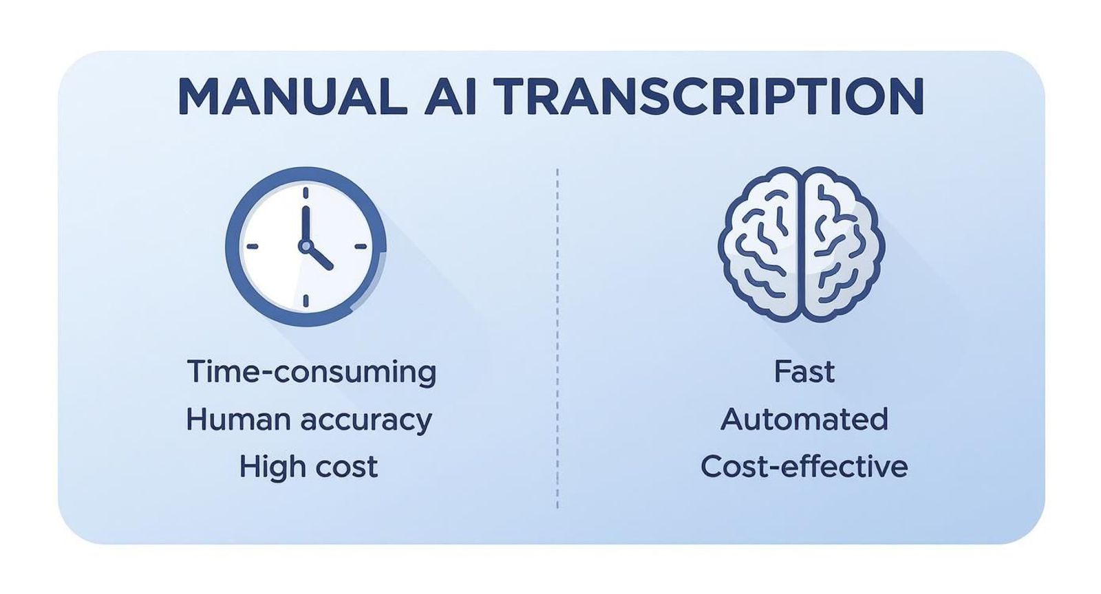 Infographic about transcribir audio a texto
