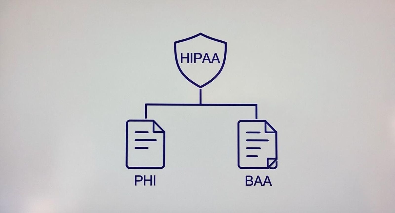 Infographic about hipaa compliant transcription services