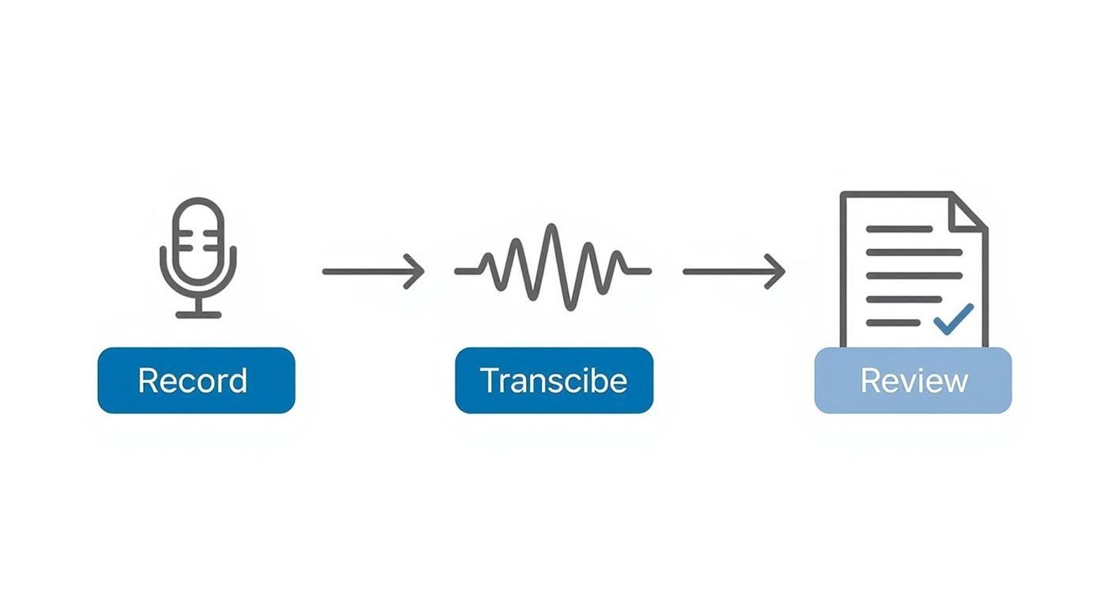 Infographic about french transcription