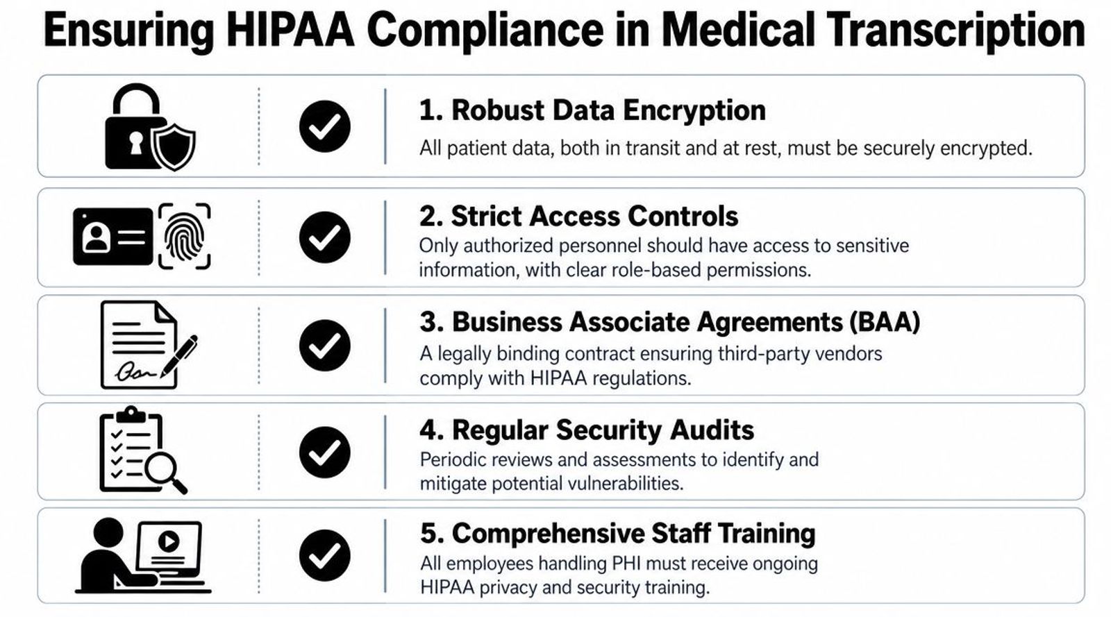 A five-point infographic detailing essential steps for maintaining HIPAA compliance in medical transcription services.