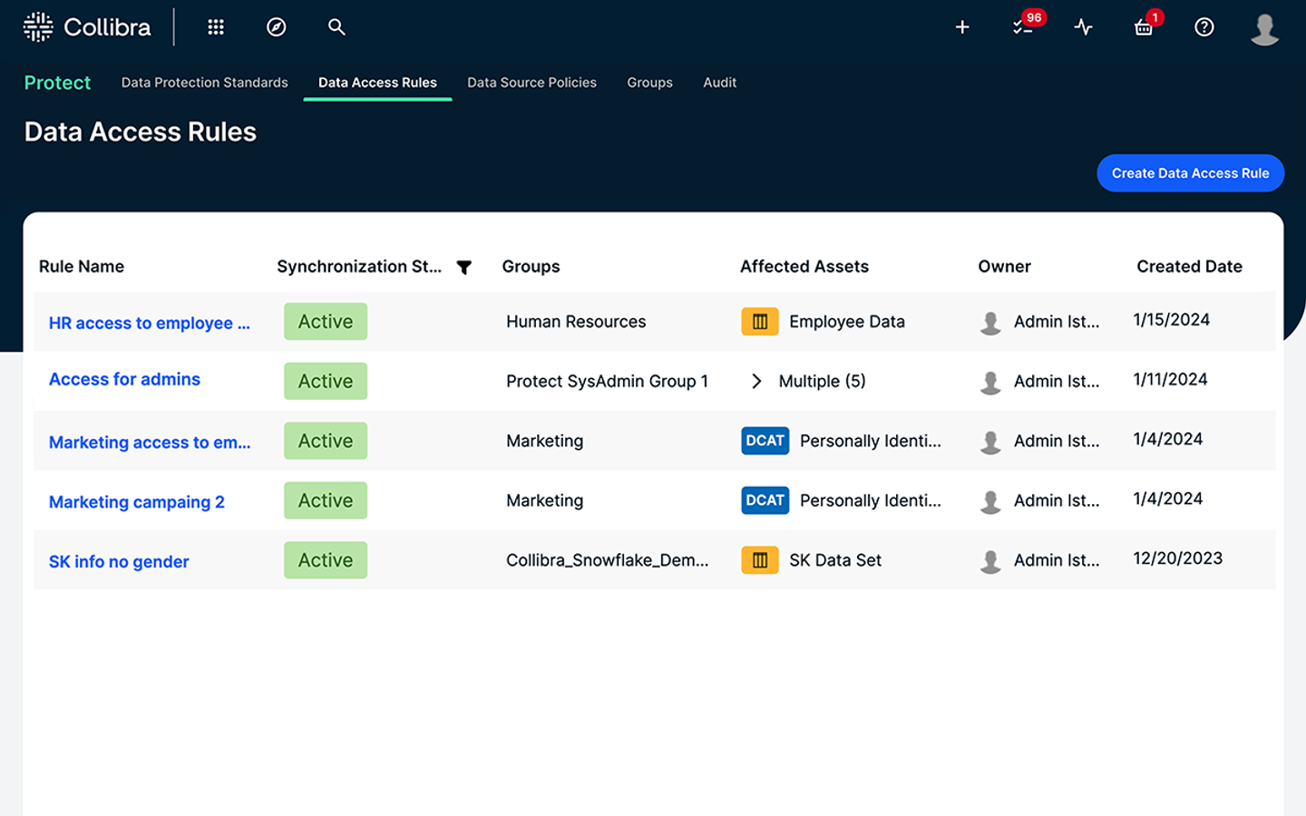 Collibra Protect Data Access Governance Collibra