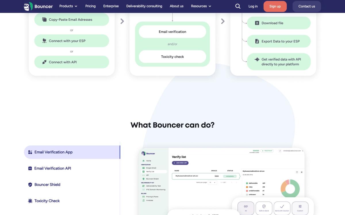 Bouncer, product overview page screenshot