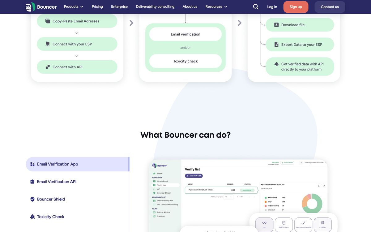 Bouncer, product overview page screenshot