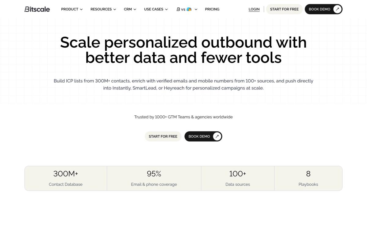 Bitscale, solutions page screenshot