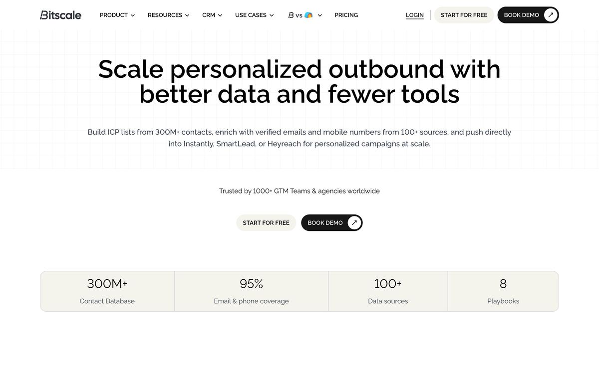 Bitscale, solutions page screenshot