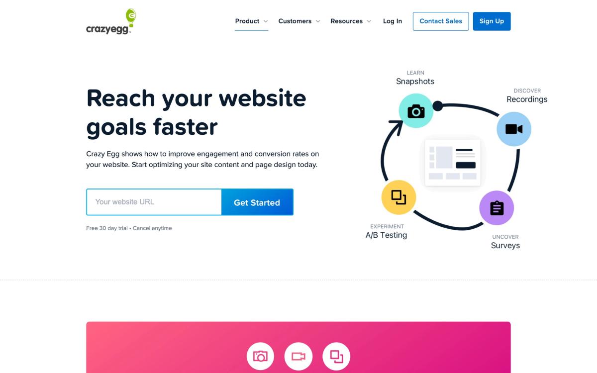Crazy Egg, product page screenshot