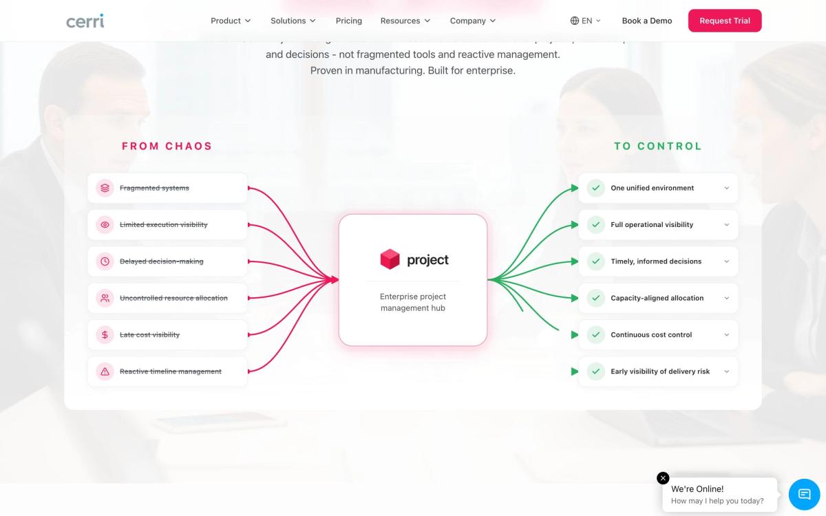 Cerri, product overview page screenshot