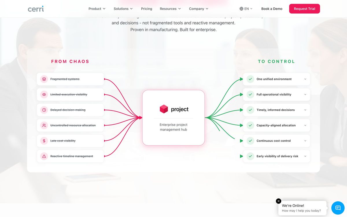 Cerri, product overview page screenshot