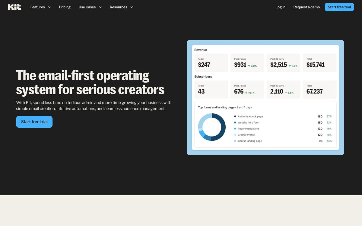 Kit, features page screenshot