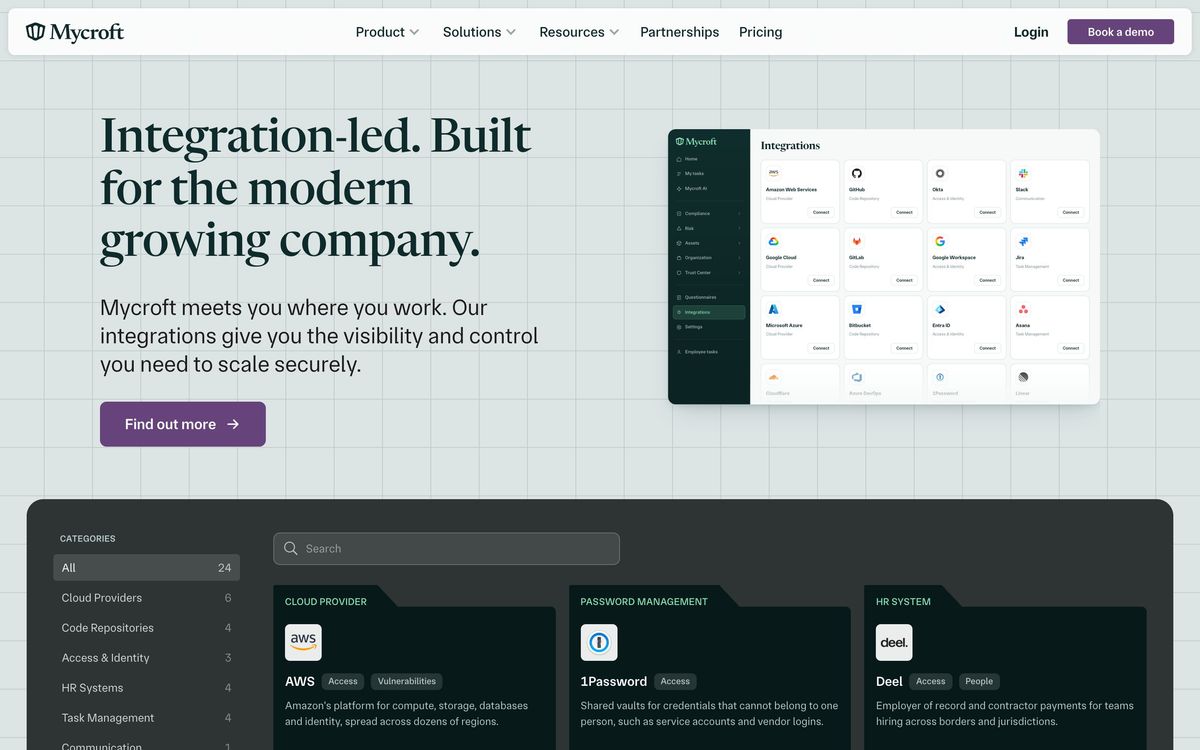 Mycroft, integrations page screenshot