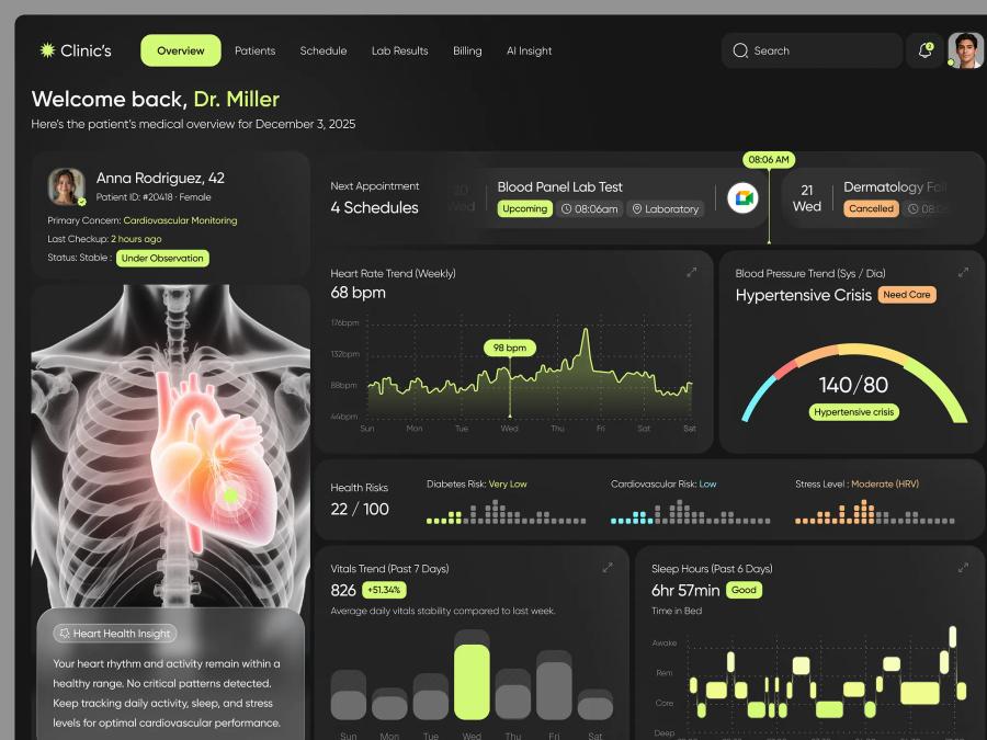 Clinic's - Patient Medical Overview Dashboard