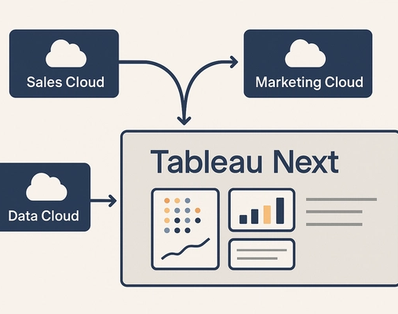 Tableau Next: The Future of Cross-Cloud Analytics for Salesforce Users
