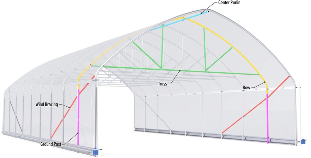 Diagram of high-tunnel greenhouse