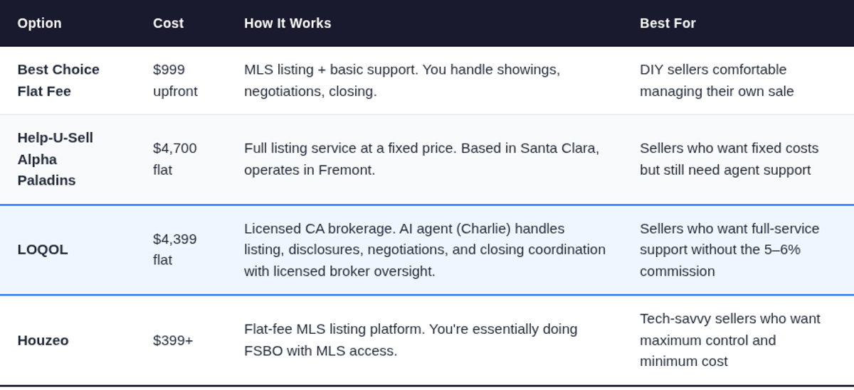 Best Real Estate Agents and Brokerages in Fremont, California (2026)