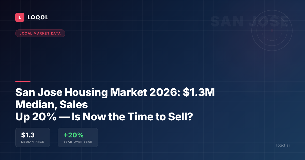 San Jose Housing Market 2026: $1.3M Median, Sales Up 20% — Is Now the Time to Sell?