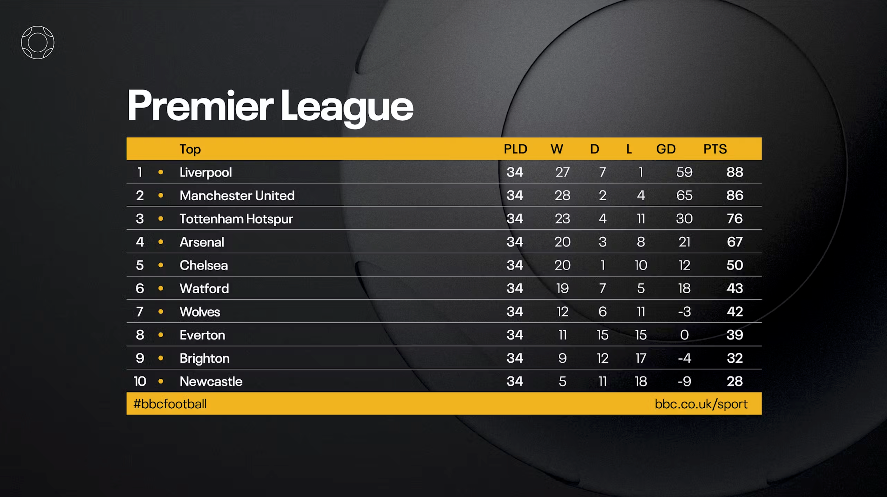 BBC Football - 6