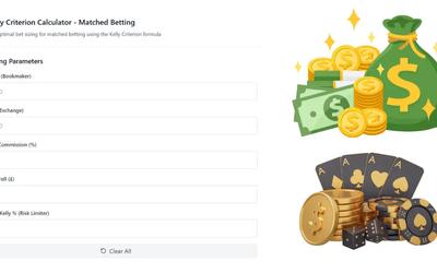 Kelly Criterion Calculator
