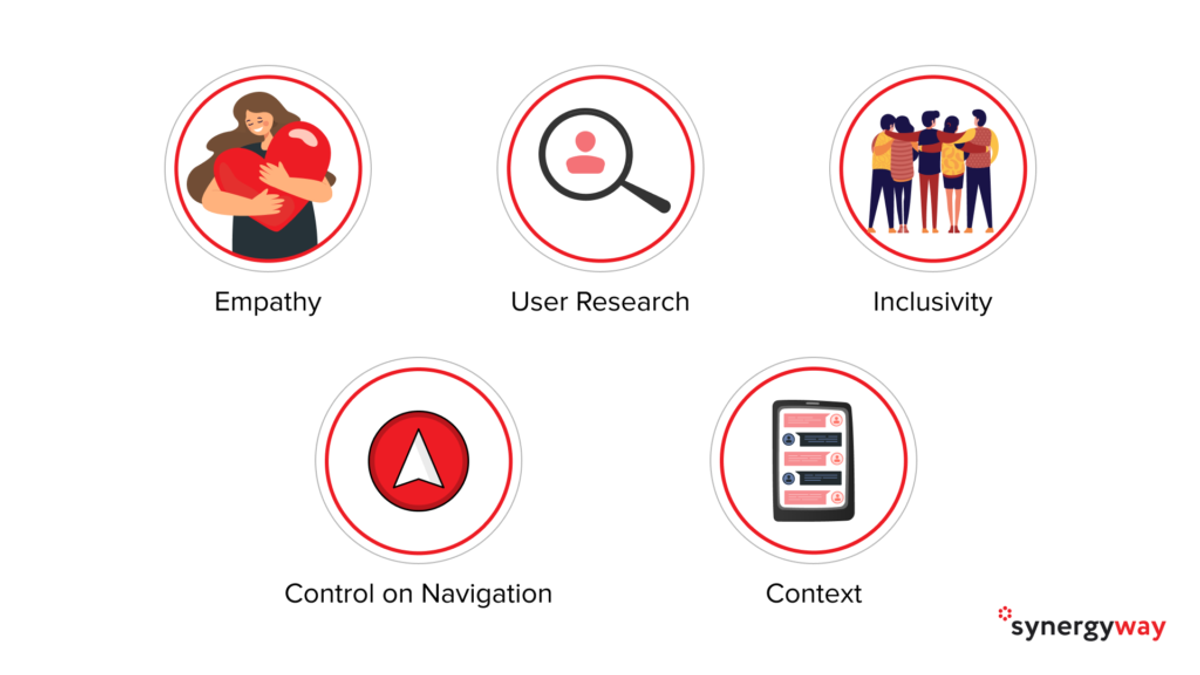 Chart showing the five principles of accessible UX design with icons representing each principle
