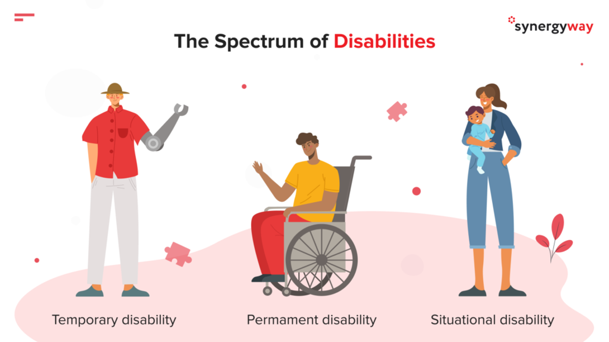 Spectrum of Accessibility: different types of disabilities — temporary, permanent, and situational