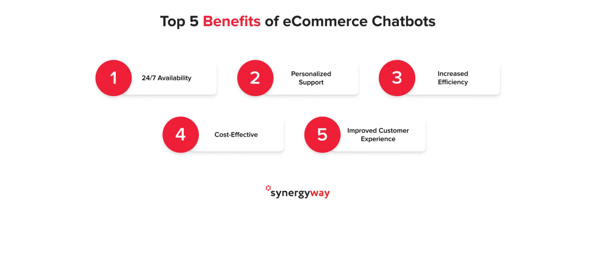Benefits of eCommerce AI chatbot