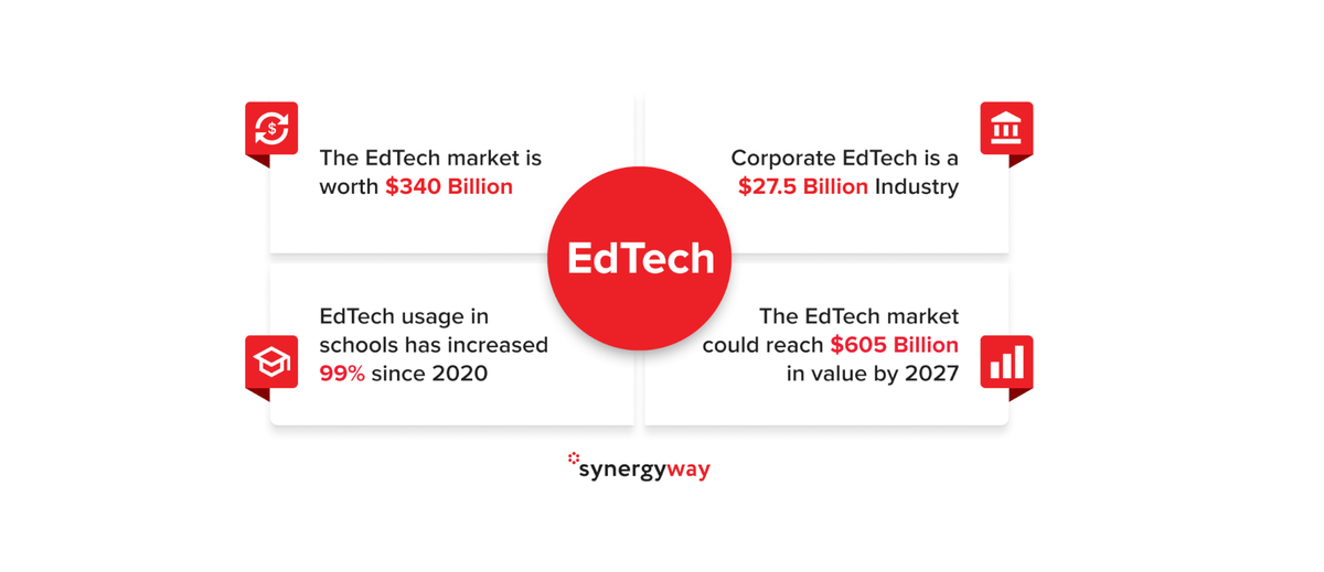 EdTech - Digital Gold