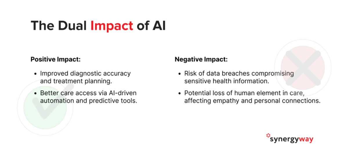 Dual Impact of AI on Healthcare