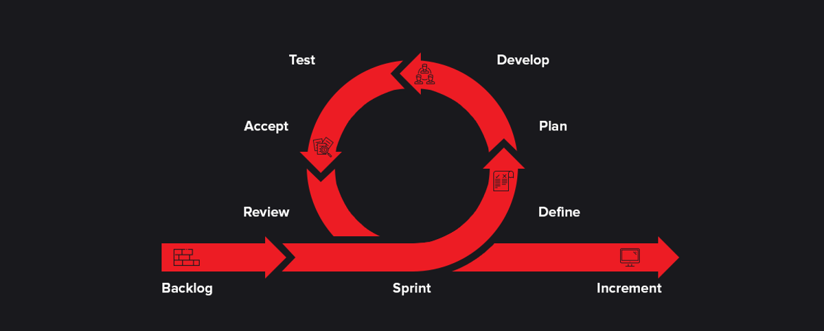 inside pic scrum sprint synergy way blog