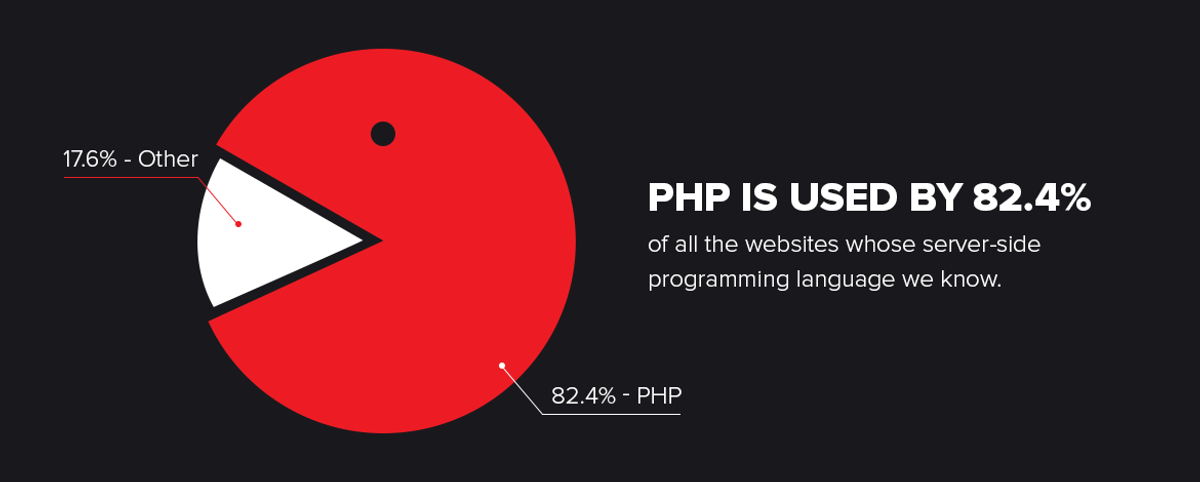 outsourcing outstaffing php developers ukraine synergy way inside image