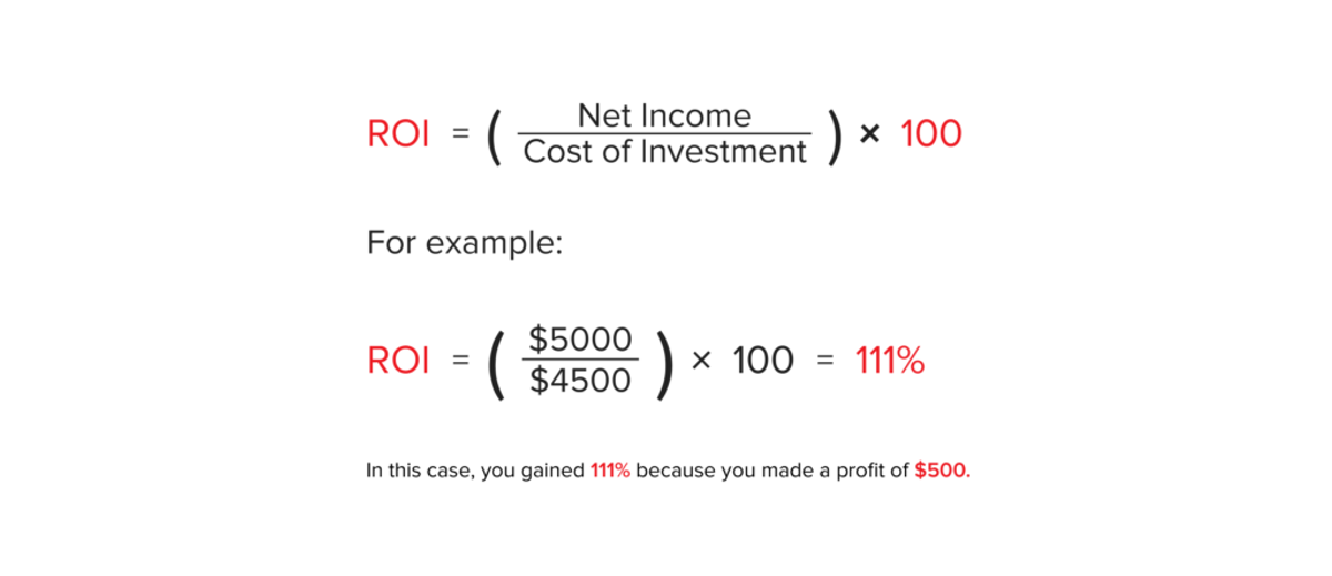 Return on Investments formula