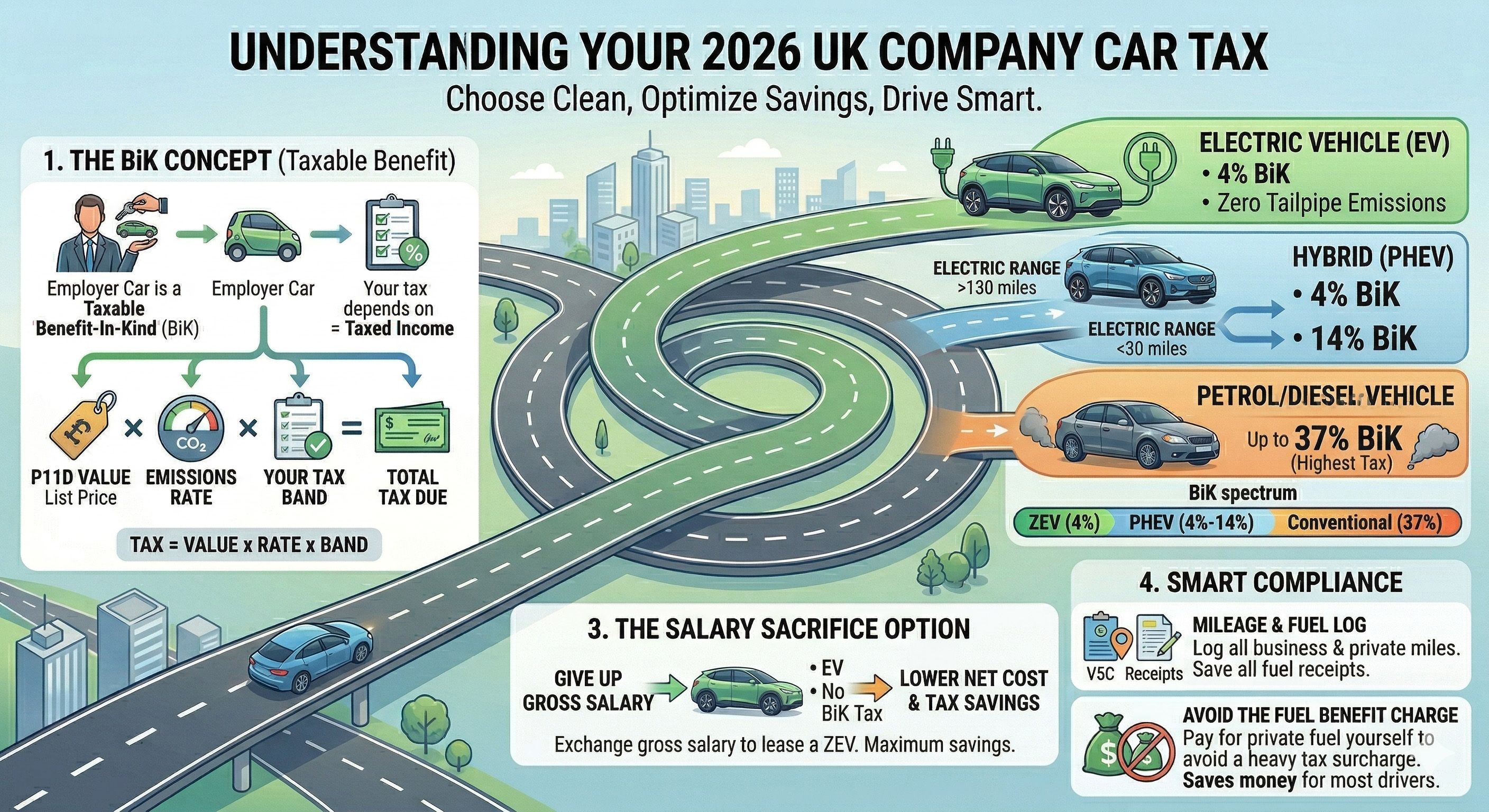 BiK Tax explained