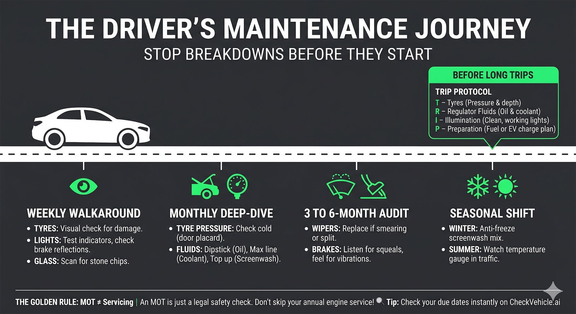 Driver's maintenance journey
