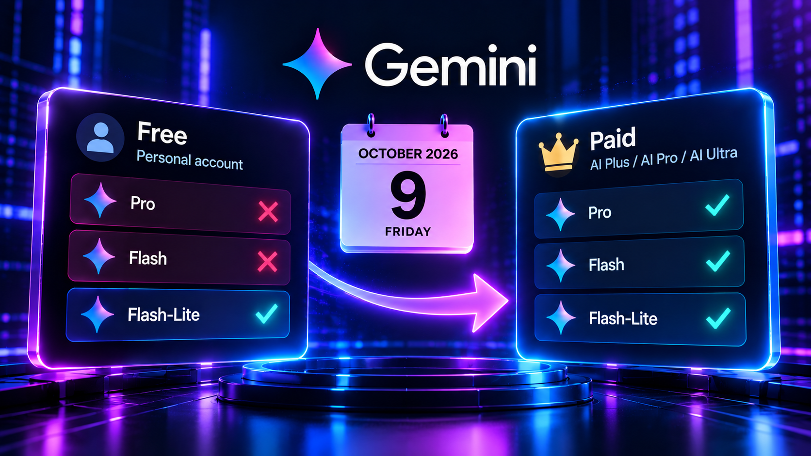 From 9 October, a personal Gemini account with no AI subscription keeps Flash-Lite and loses Flash and Pro. AI Plus keeps Flash and loses Pro on a date Google emails you. If client drafts still sit in the free app, move them this week.