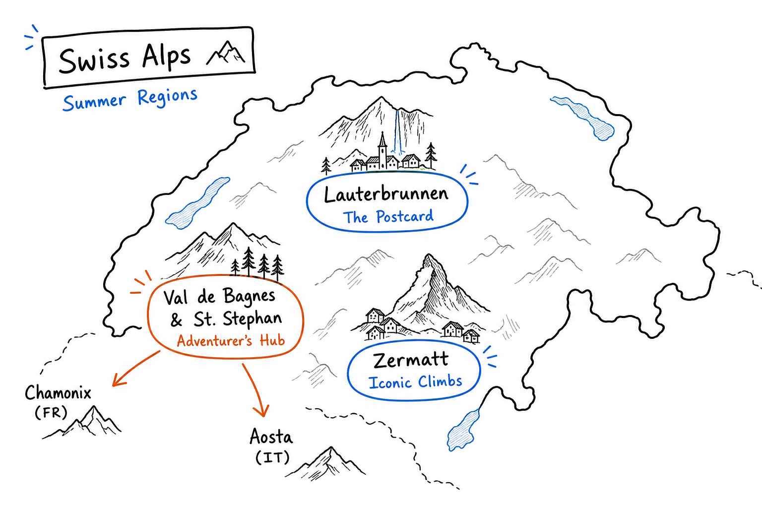 Whiteboard map showing major Swiss Alps regions and their primary travel vibes.
