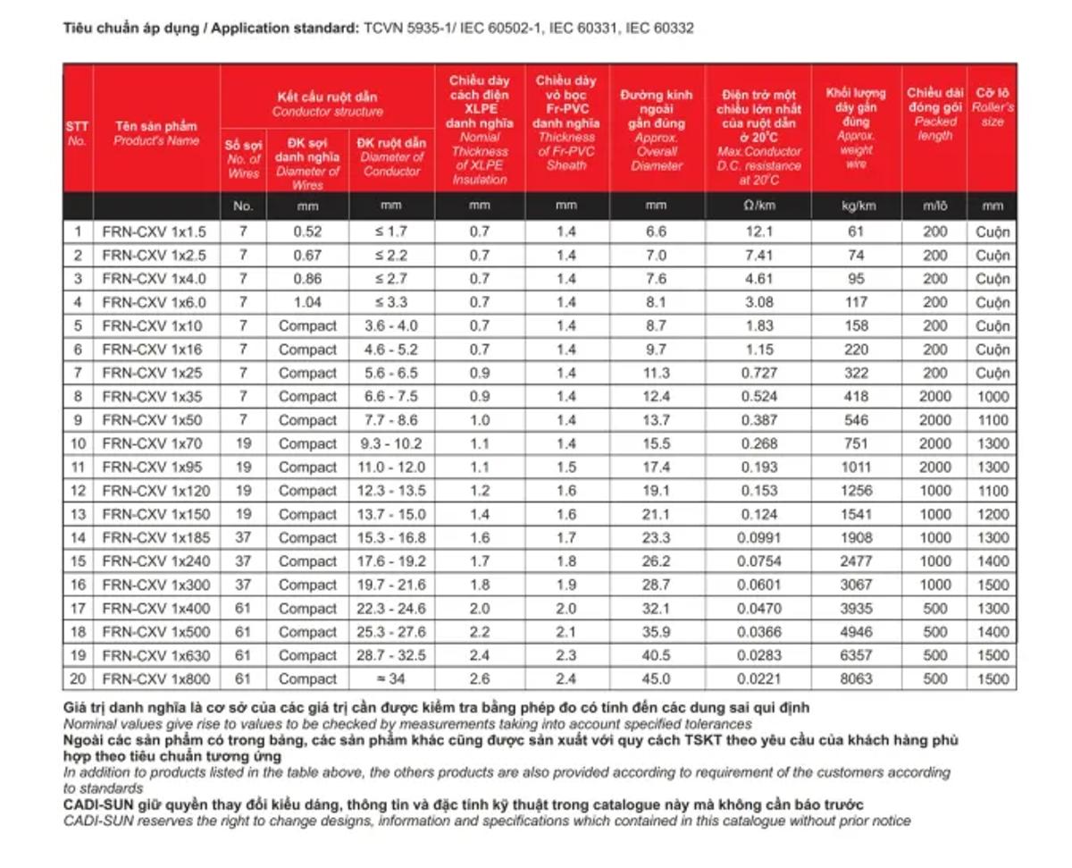Cáp chống cháy Cadisun