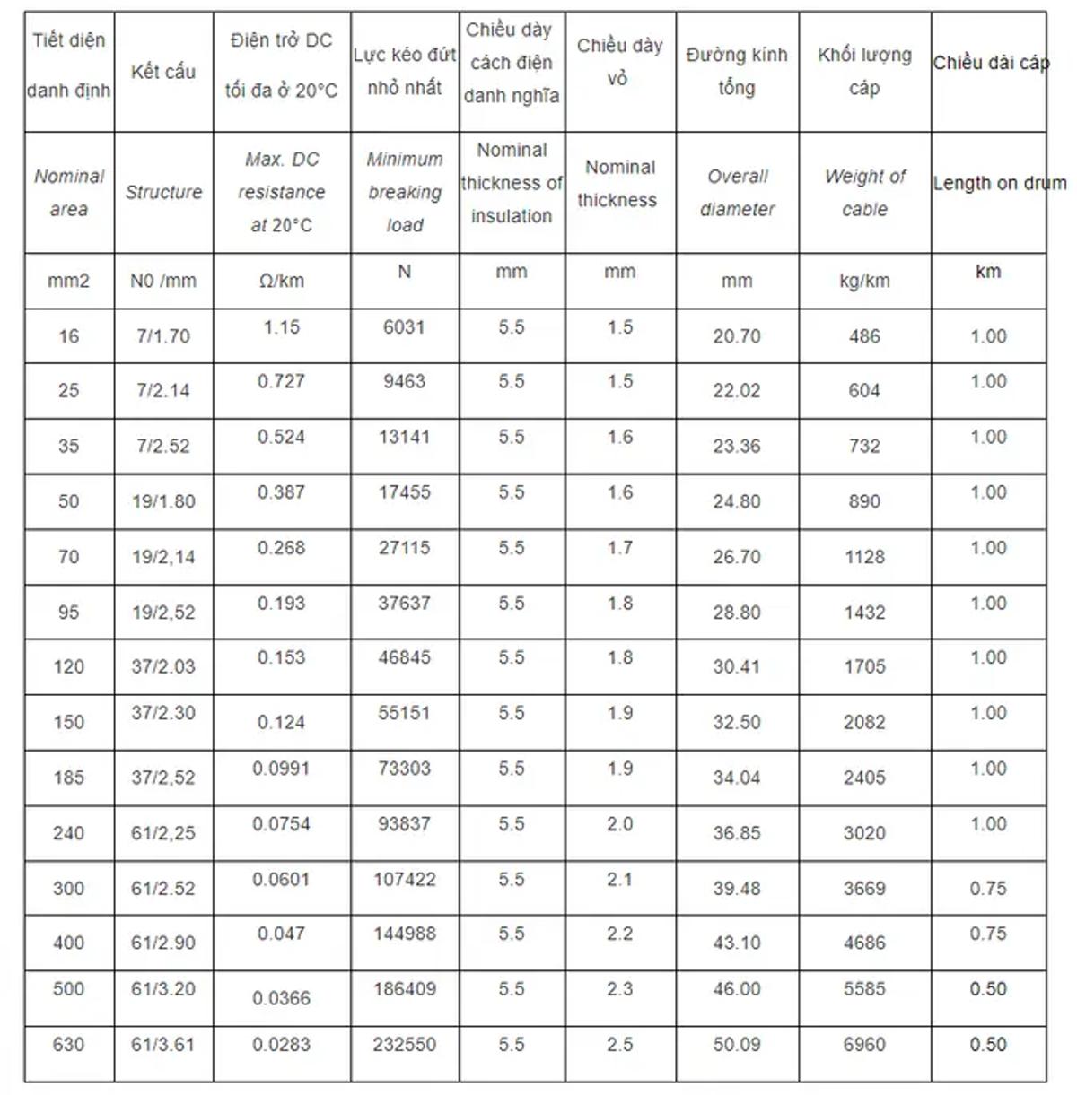 Thông số kỹ thuật